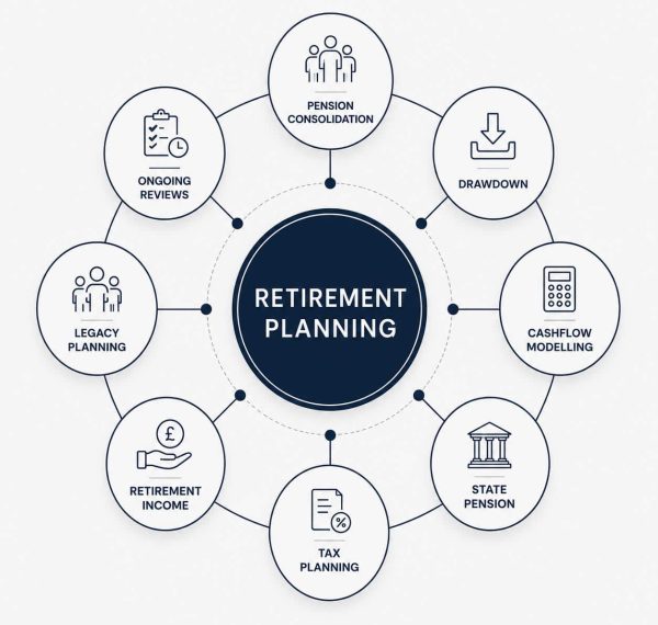 Retirement Planning Essex